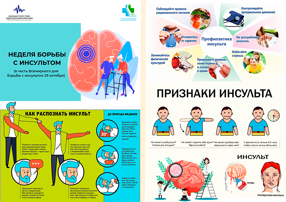 Неделя борьбы с инсультом